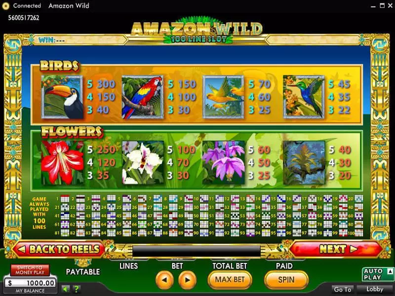 Amazon Wild 888 Slot Info and Rules