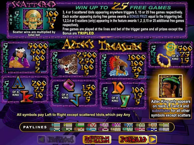 Aztec's Treasure RTG Slot Info and Rules