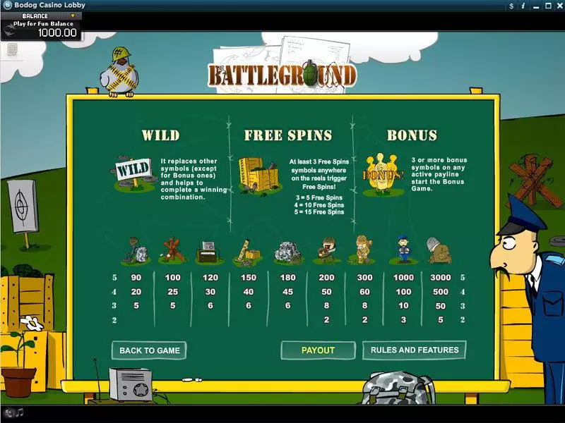 Battleground RTG Slot Info and Rules