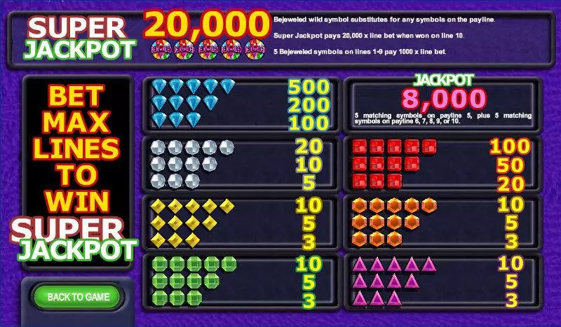 Bejeweled IN DOUBT Slot Info and Rules