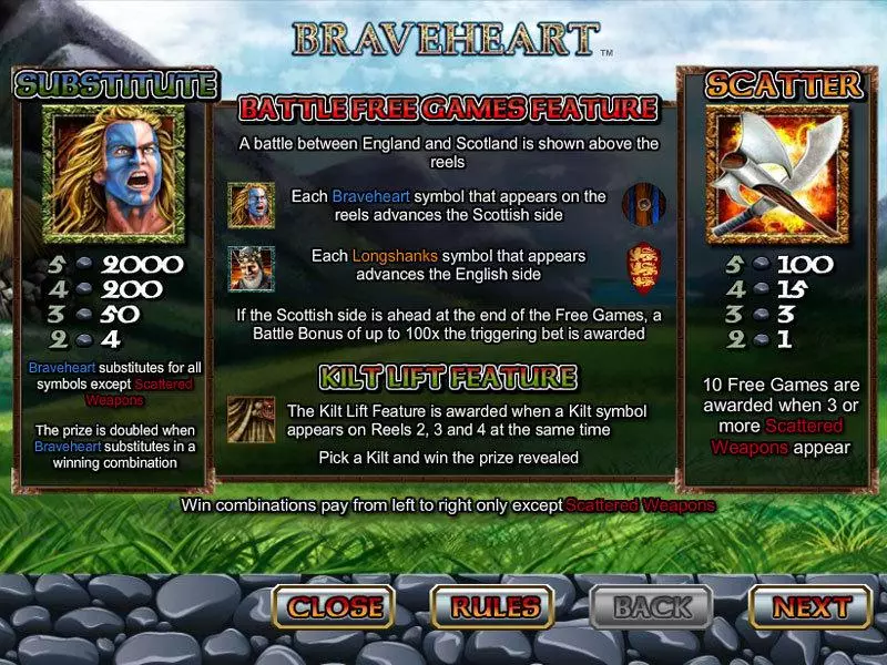 Braveheart CryptoLogic Slot Info and Rules