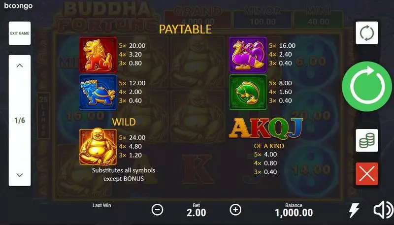 Buddha Fortune Booongo Slot Paytable