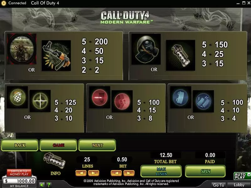 Call of Duty 4 Modern Warfare 888 Slot Info and Rules