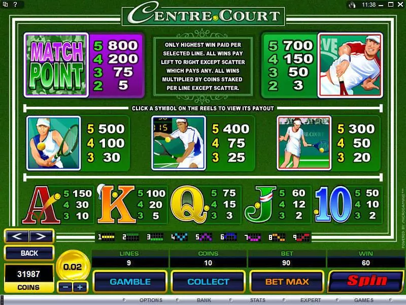 Centre Court Microgaming Slot Info and Rules