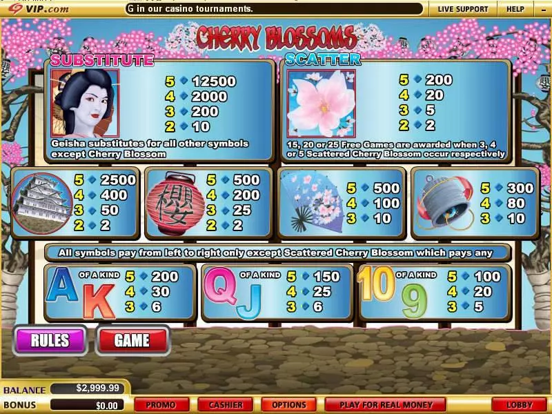 Cherry Blossoms WGS Technology Slot Info and Rules