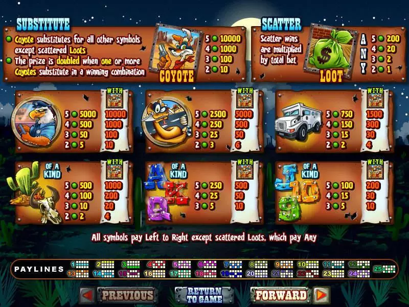 Coyote Cash RTG Slot Info and Rules