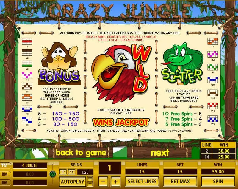Crazy Jungle Topgame Slot Info and Rules
