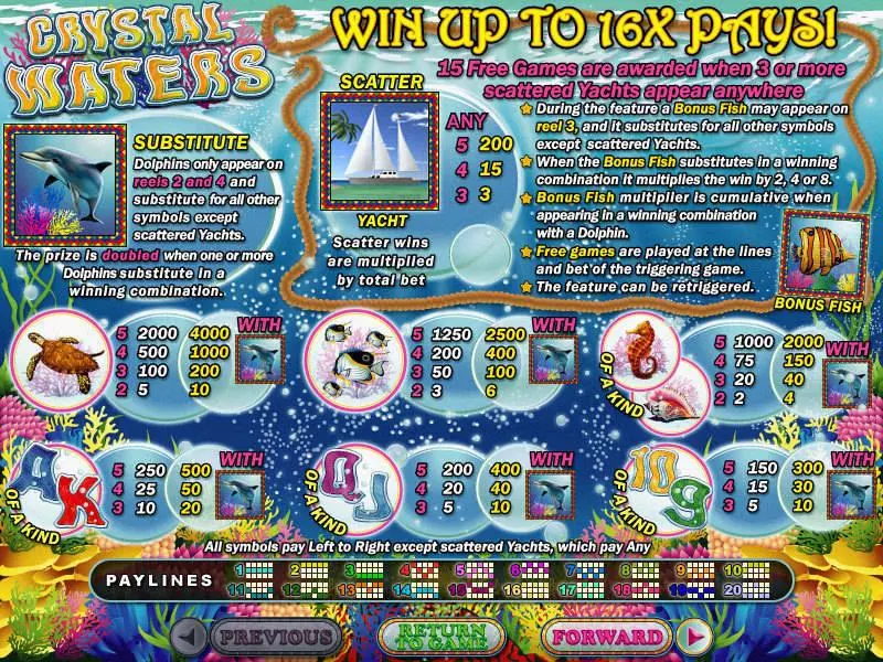Crystal Waters RTG Slot Info and Rules