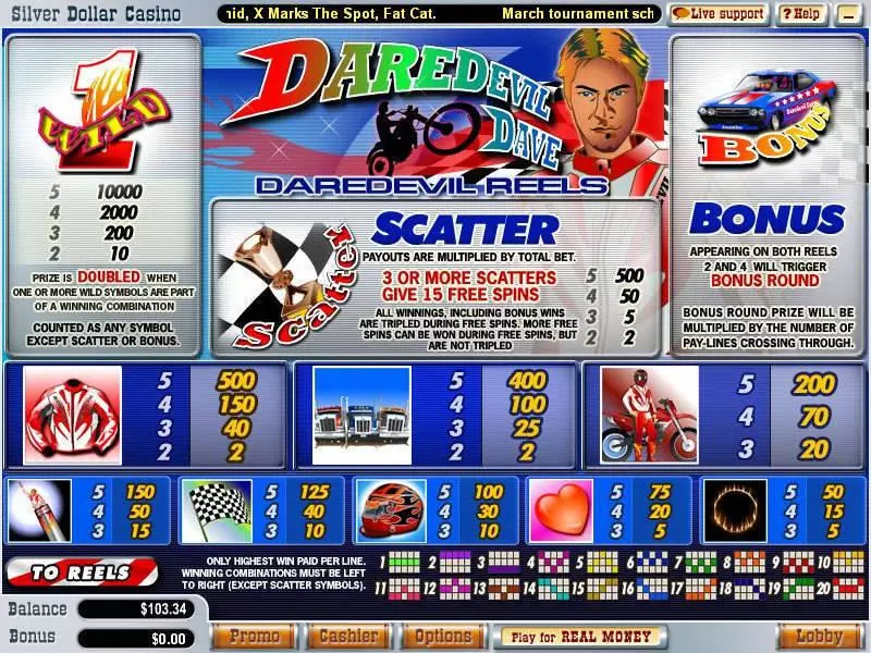 Daredevil Dave WGS Technology Slot Info and Rules