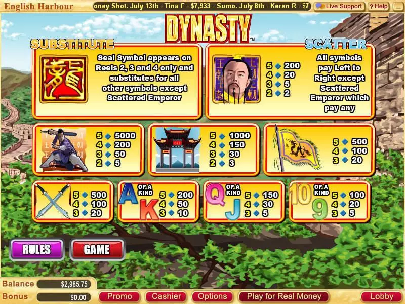 Dynasty WGS Technology Slot Info and Rules