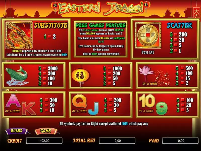 Eastern Dragon bwin.party Slot Info and Rules