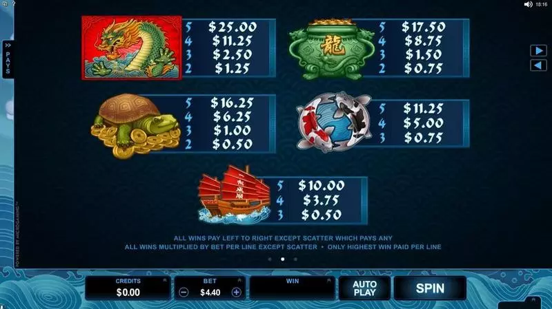 Emperor of the Sea Microgaming Slot Info and Rules