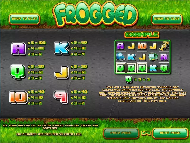 Frogged Rival Slot Info and Rules