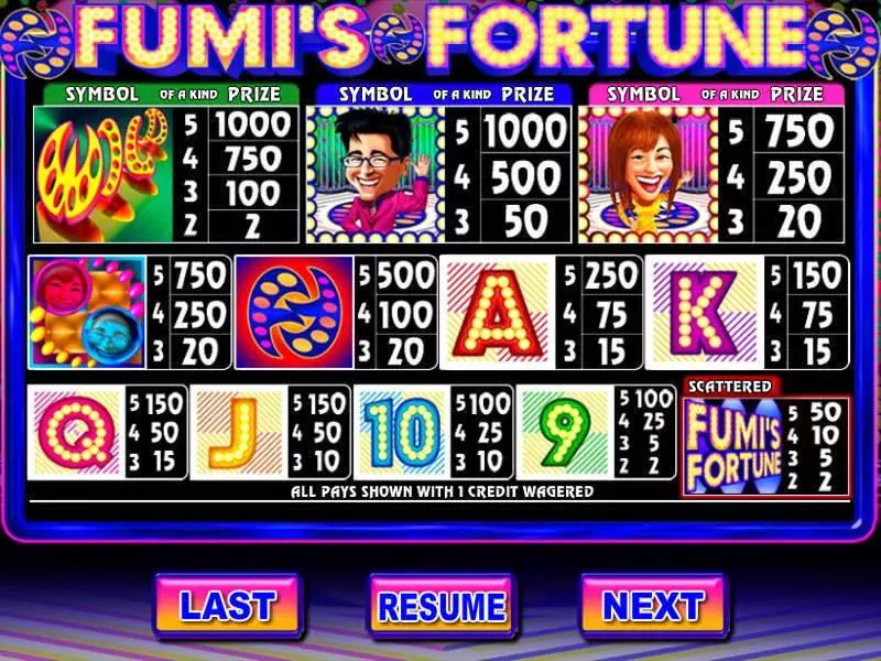 Fumi's Fortune Genesis Slot Info and Rules