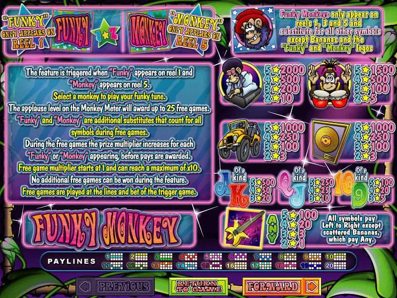Funkey Monkey RTG Slot Info and Rules