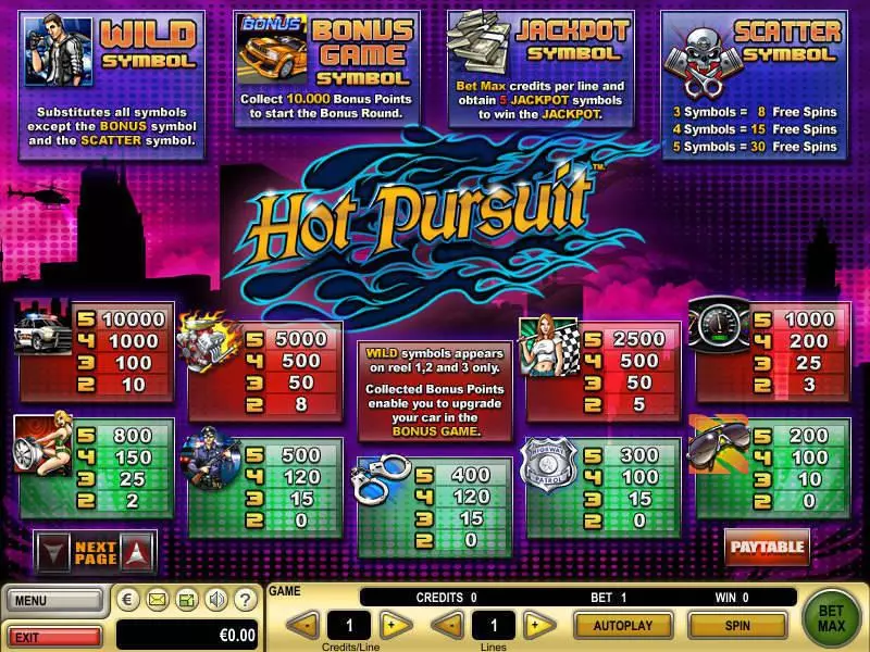 Hot Pursuit GTECH Slot Info and Rules