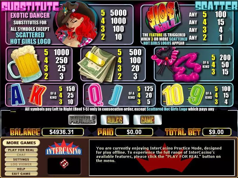 Hot Summer Nights CryptoLogic Slot Info and Rules