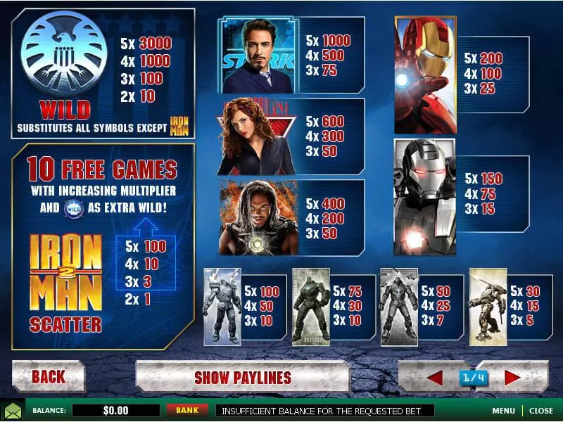 Iron Man 2 PlayTech Slot Info and Rules