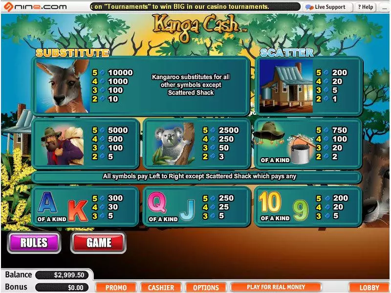Kanga Cash Vegas Technology Slot Info and Rules