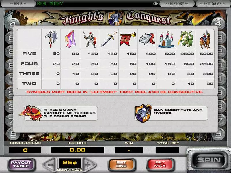 Knight's Conquest DGS Slot Info and Rules