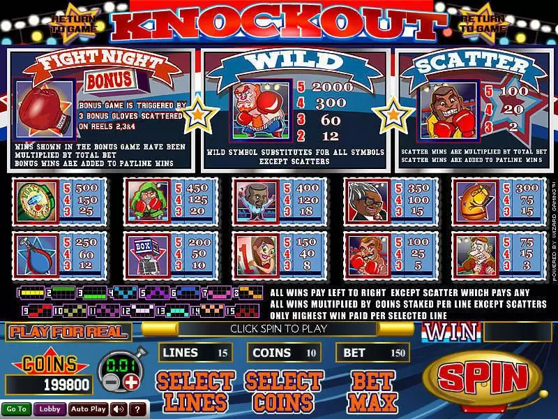 Knockout Wizard Gaming Slot Info and Rules