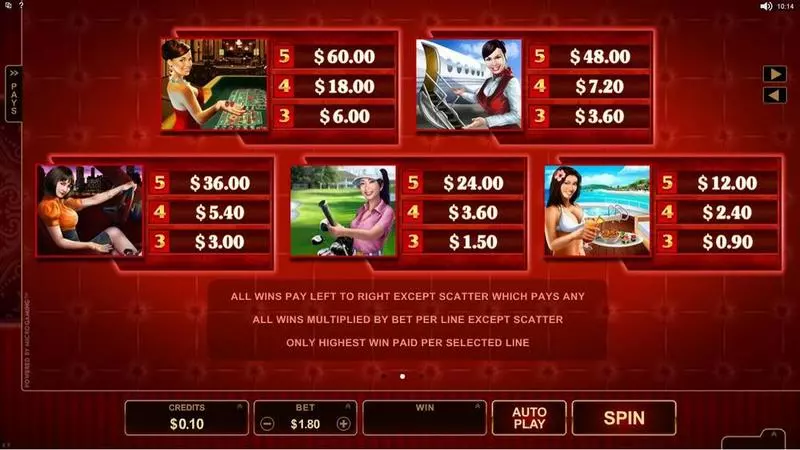 Life of Riches Microgaming Slot Info and Rules