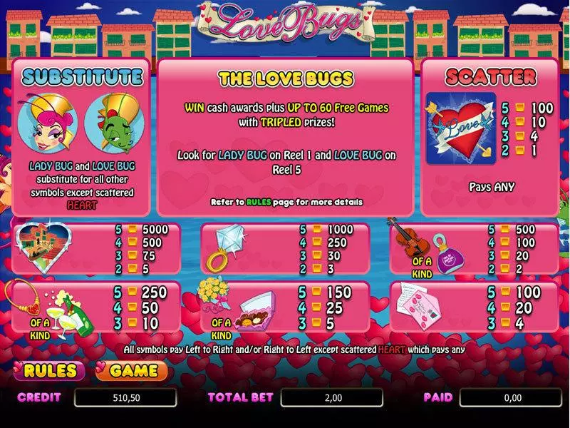Love Bugs bwin.party Slot Info and Rules
