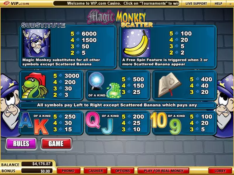 Magic Monkey WGS Technology Slot Info and Rules