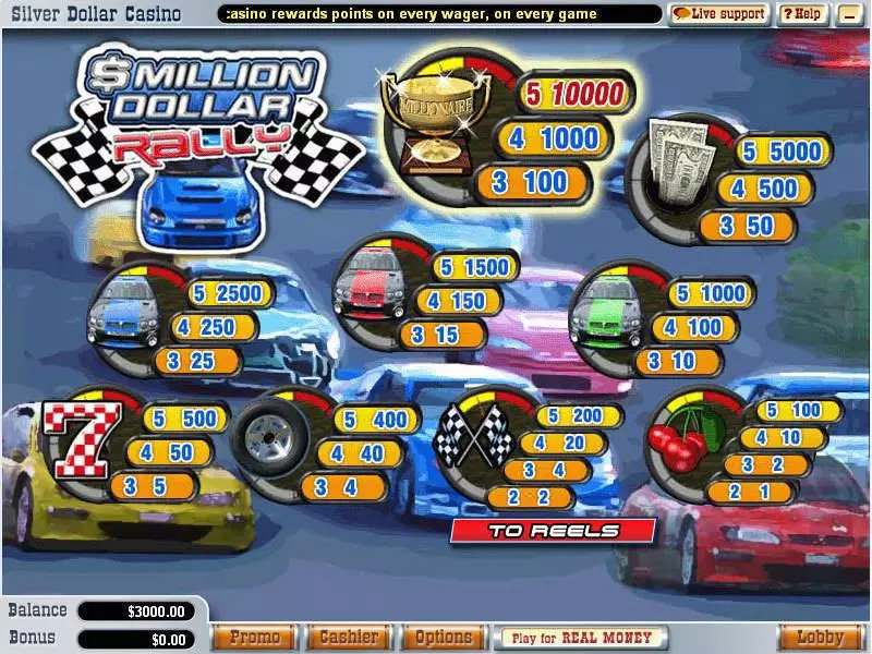 Million Dollar Rally WGS Technology Slot Info and Rules