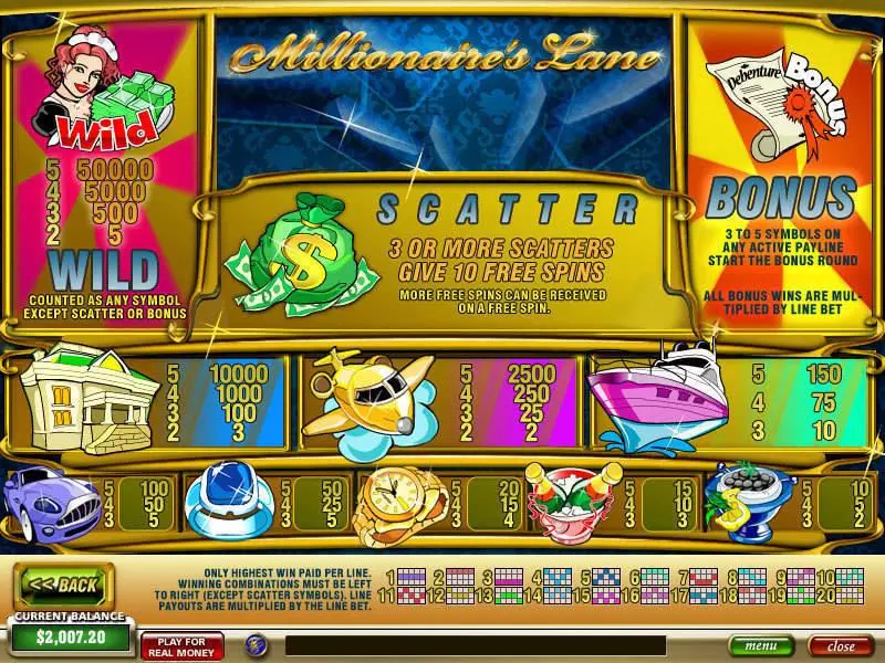 Millionaire's Lane PlayTech Slot Info and Rules