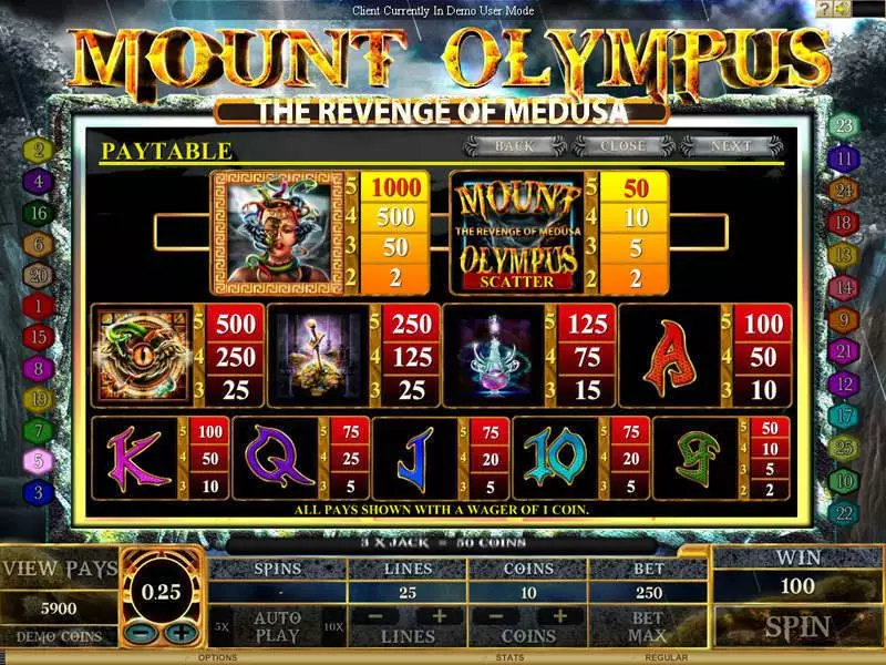 Mount Olympus - Revenge of Medusa Genesis Slot Info and Rules