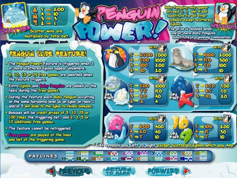 Penguin Power RTG Slot Info and Rules