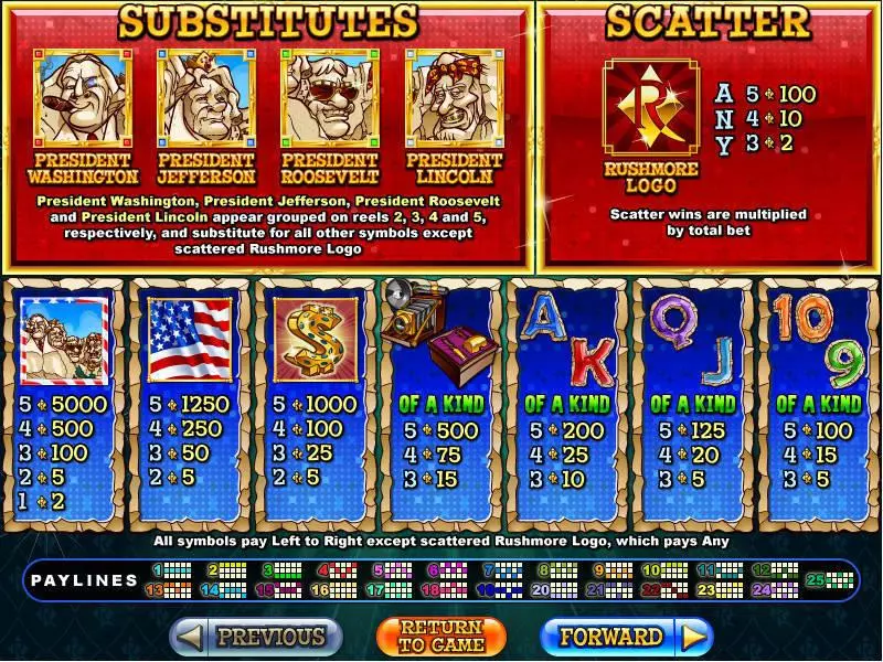 Rushmore Riches RTG Slot Info and Rules