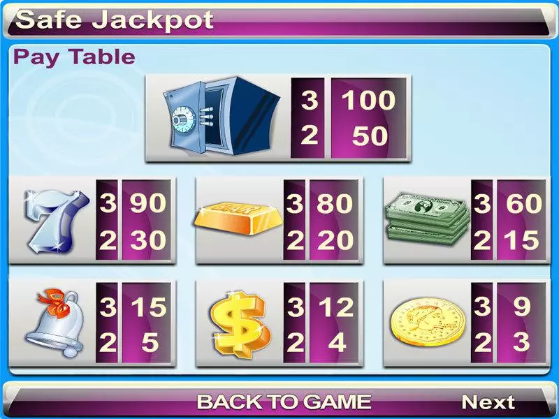 Safe Jackpot Byworth Slot Info and Rules