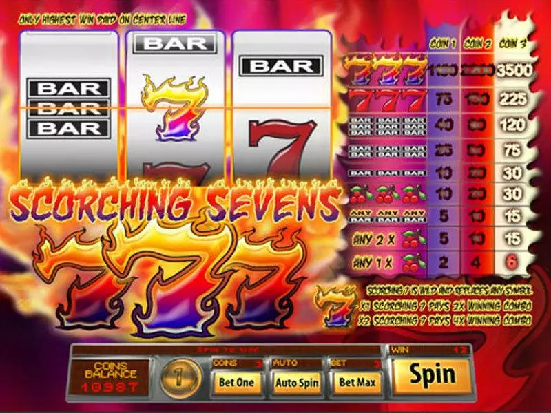 Scorching Sevens Saucify Slot Main Screen Reels
