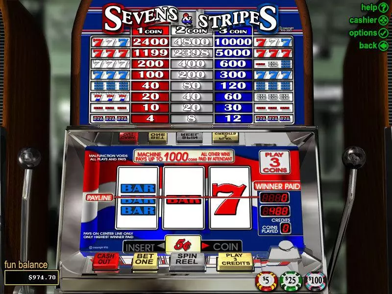 Sevens and Stripes RTG Slot Main Screen Reels