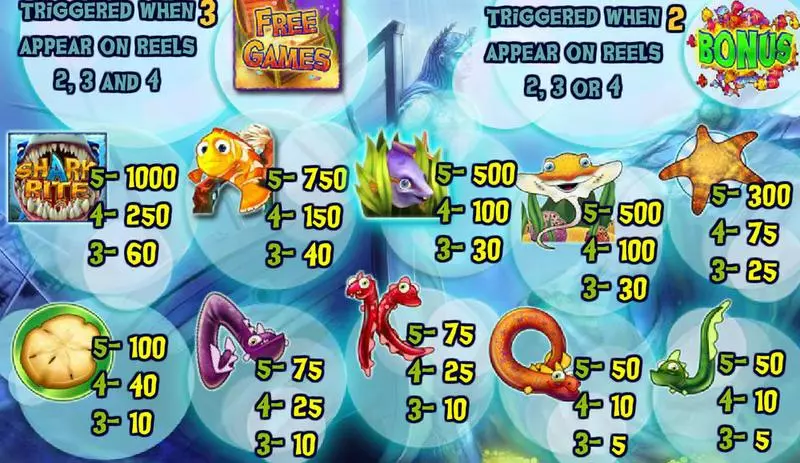 Shark Bite Amaya Slot Info and Rules