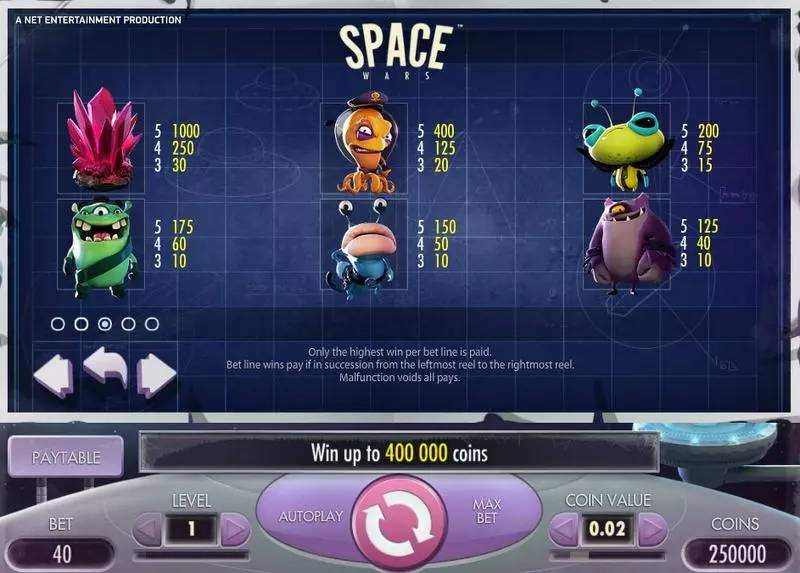 Space Wars NetEnt Slot Info and Rules