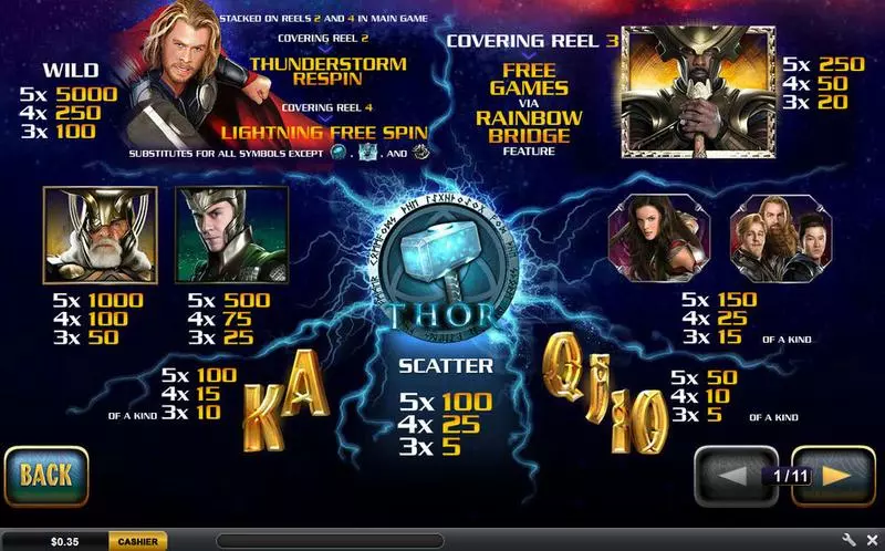 Thor The Mighty Avenger PlayTech Slot Info and Rules