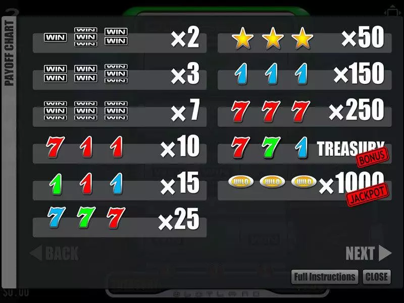 TreasureBox Slotland Software Slot Info and Rules
