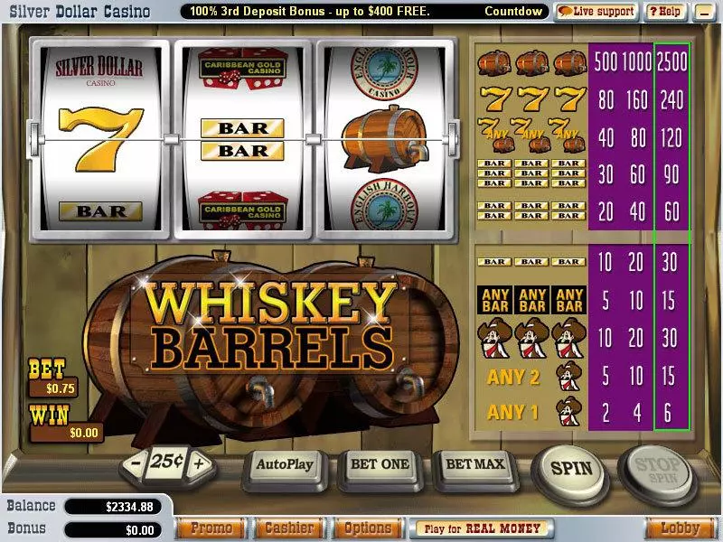 Whiskey Barrels Vegas Technology Slot Main Screen Reels